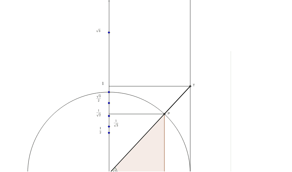 単位円 三角比 Geogebra