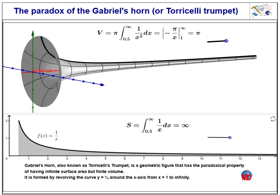 http://dmentrard.free.fr/GEOGEBRA/Maths/gabrielhoMD.html