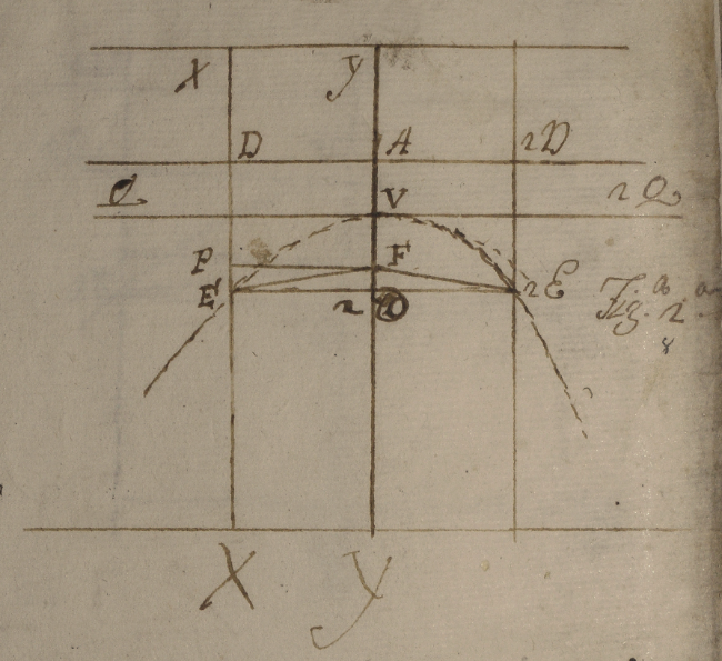 Figura 2: la parabola