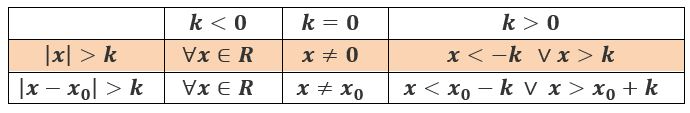 Schema (*)