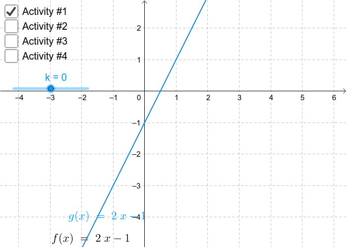 Cc 4 A Family Of Linear Functions Geogebra