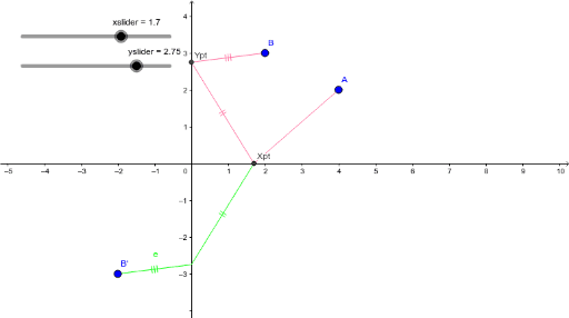 Point to Point – GeoGebra