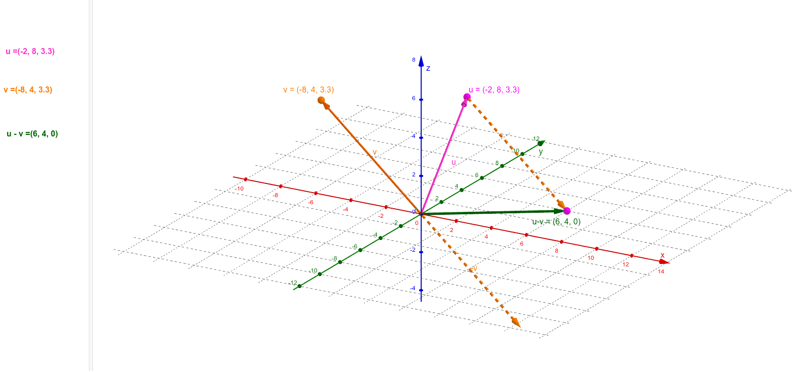 Subtraction of vectors final – GeoGebra