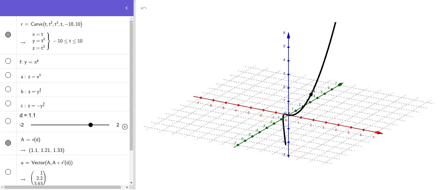 Twisted Cubic Geogebra