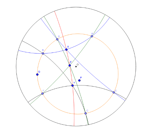 Definizione somma disco Poincaré – GeoGebra