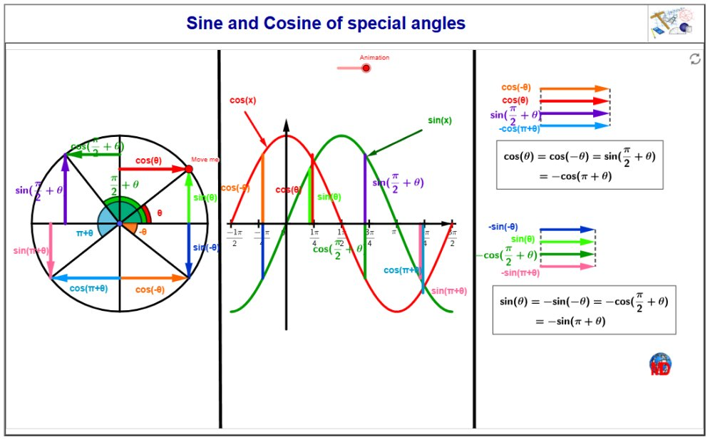 http://dmentrard.free.fr/GEOGEBRA/Maths/specialang1MD.html