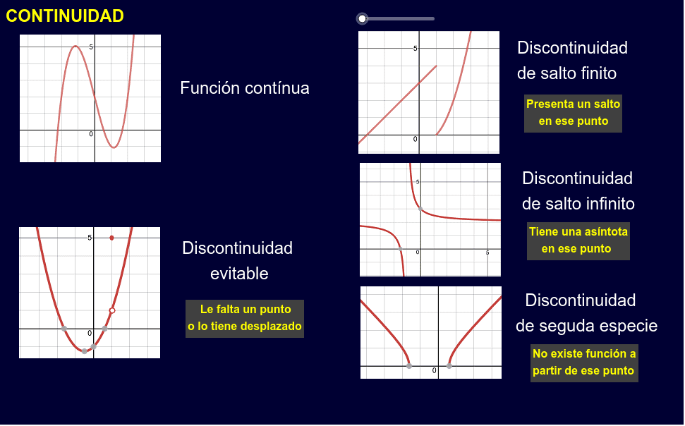 Continuidad De Una Función – GeoGebra