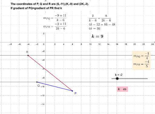 Gradient Geogebra