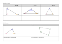 Zusammenfassung Bezeichnungen und Winkelsummen.pdf