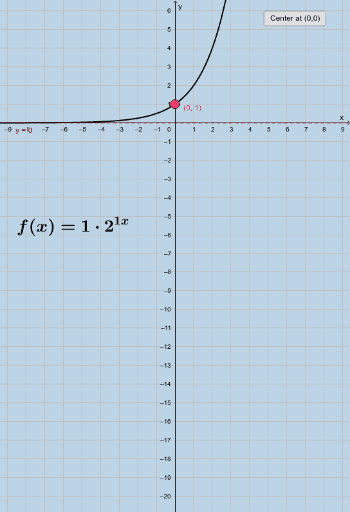 Exponential Functions Graphs Geogebra 2204