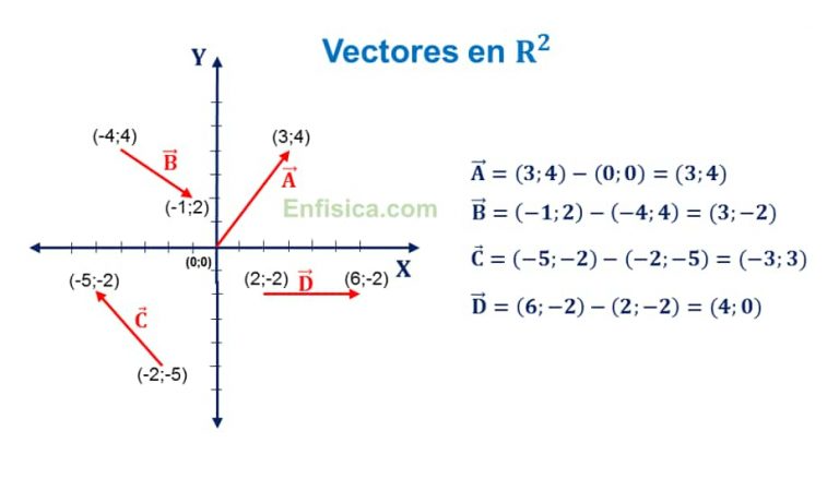 Vectores en R2