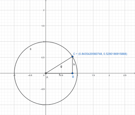 Unit circle trigonometry – GeoGebra