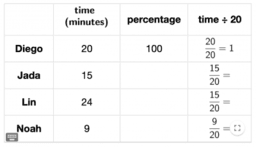 Ratio 2.16 Finding the percentage