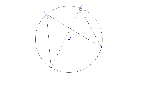 Congruent Inscribed Angles – GeoGebra