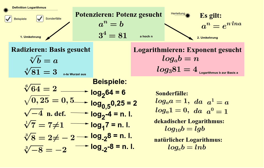 Logarithmen – GeoGebra