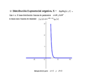 Distribución Exponencial Negativa.pdf