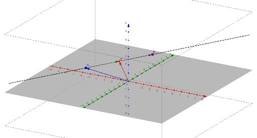 Vector equation of a line in 3D – GeoGebra