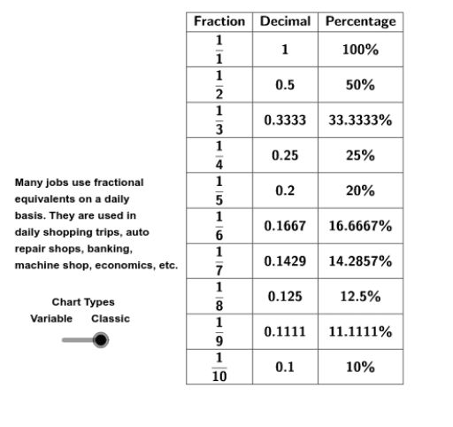 percentage to fraction converter