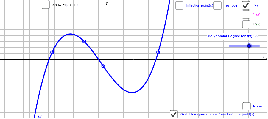 Second derivative on sale test calculator