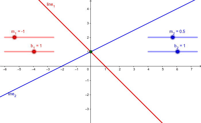 System Of Linear Equations – GeoGebra