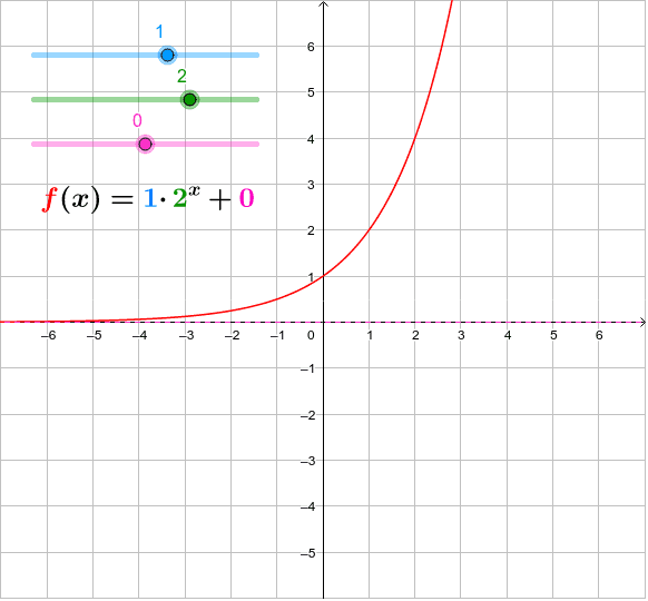 Graphing Exponential Functions – GeoGebra