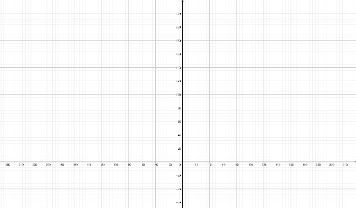 Worksheet 3 – GeoGebra