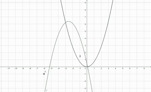 Quadratics: y=(x-m)(x-n) – GeoGebra