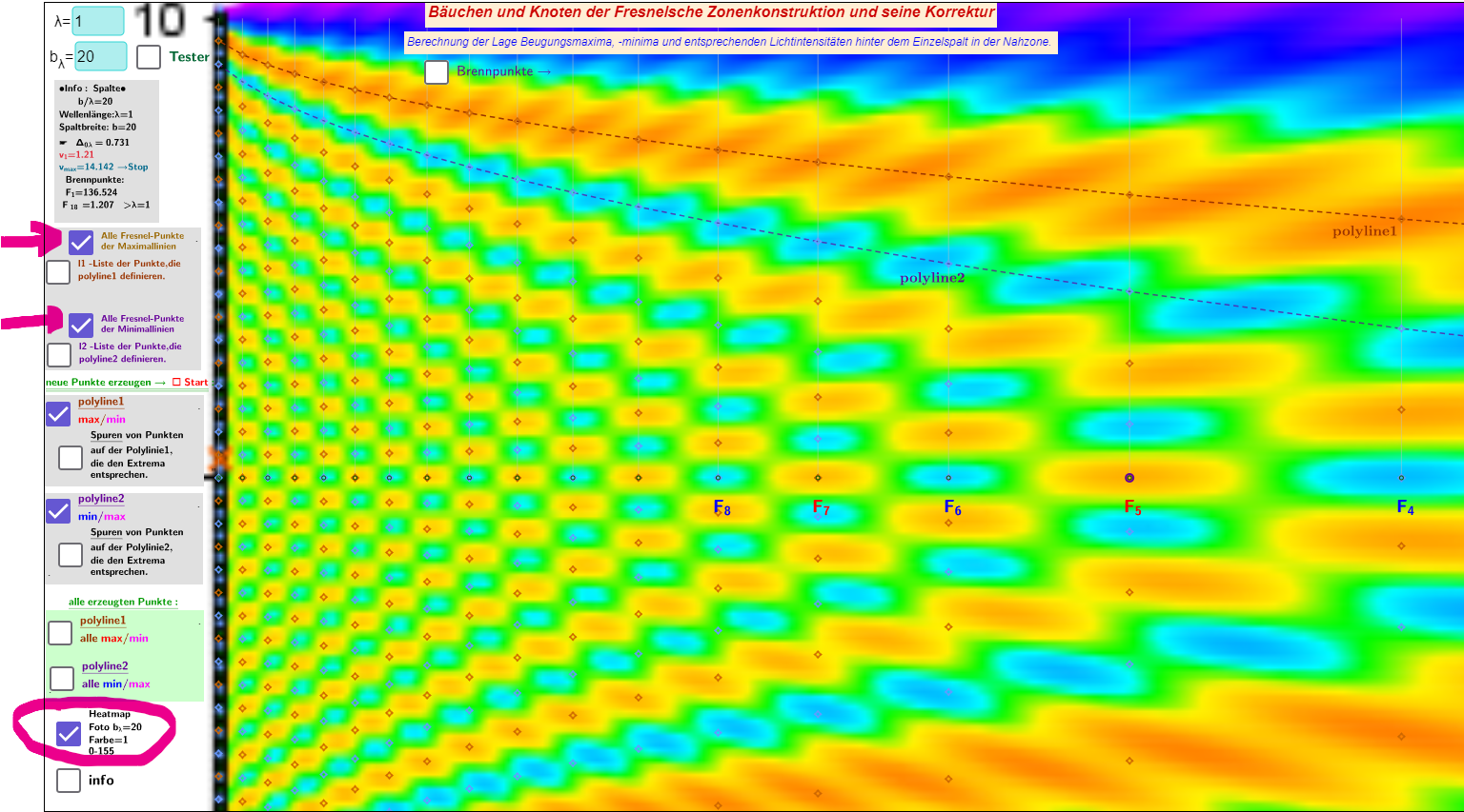 3. Berechnete Extrempunkte in der Heatmap