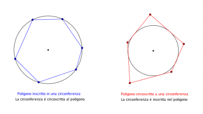 I Poligoni inscritti e circoscritti