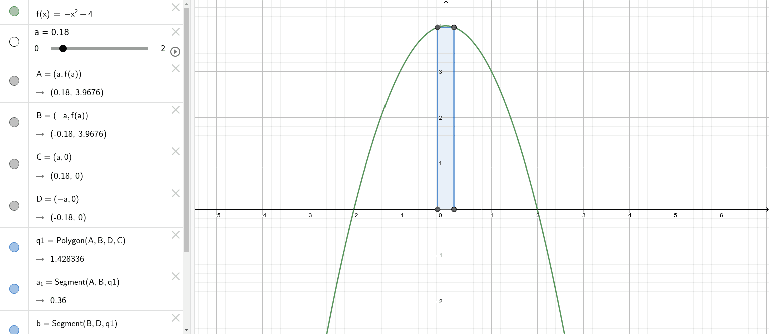 Max Povrsina Ispod Parabole Geogebra