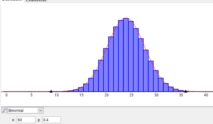 Ejemplo. Superposición de la curva Normal en una distribución Binomial