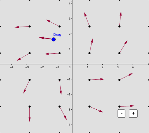 Vector field – GeoGebra