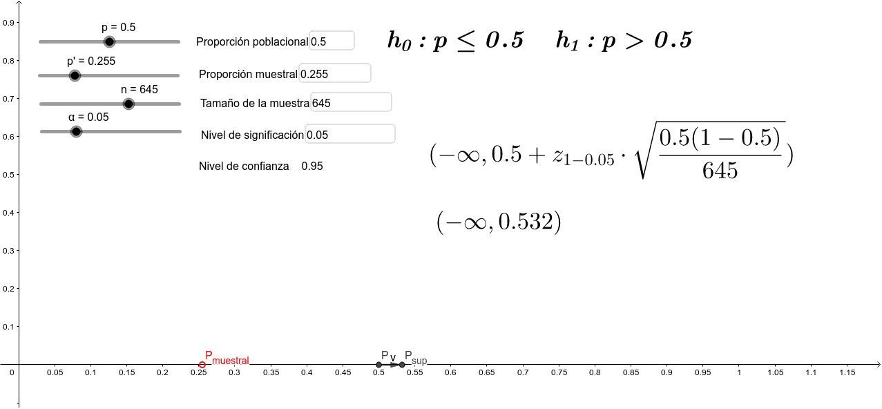 Prueba De Hipótesis Proporción Unilateral Derecha Geogebra 9621