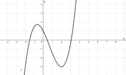 Differentialrechnung