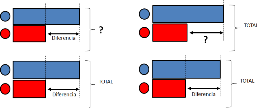 ESQUEMA Comparar & Total     Diferentes ambitos