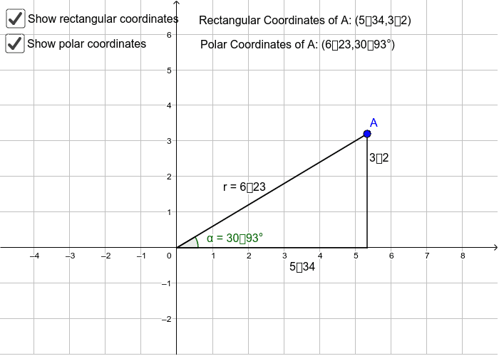 Polar And Rectangular Coordinates Geogebra 9882