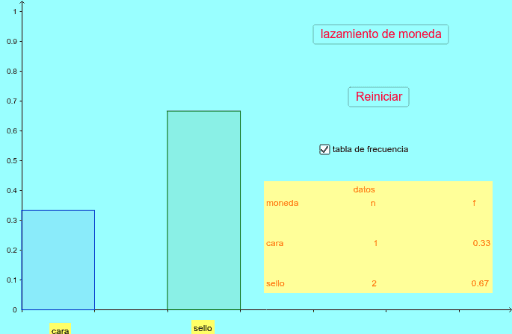 Lanzamiento De Moneda – GeoGebra