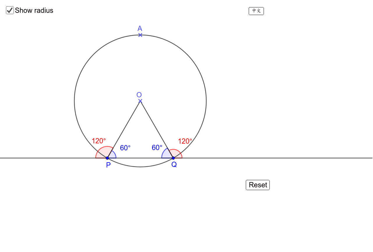 What Is Tangent 90