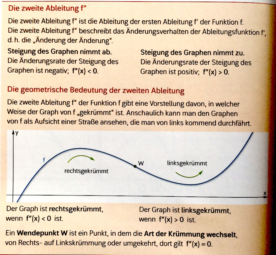 Bedeutung der 2.Ableitung - Lies und notiere!