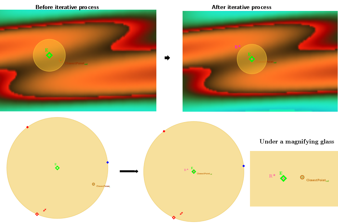 Before and After iterative process