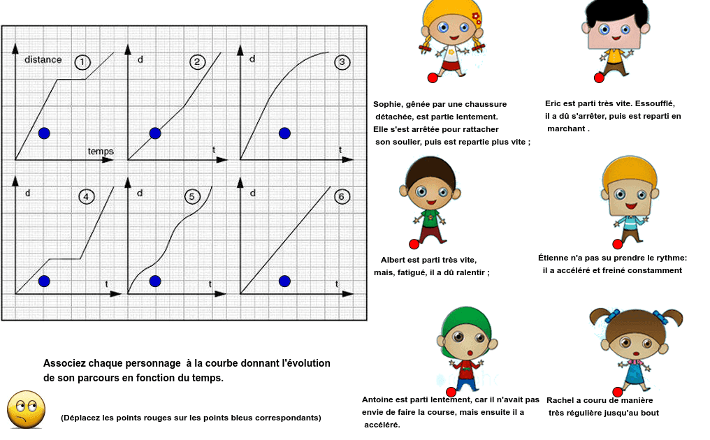 Eps Et Math Distance Parcourue En Fonction Du Temps Geogebra