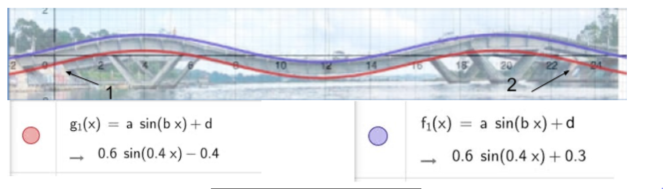 Sine function