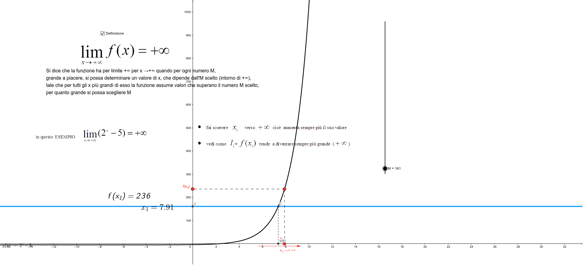 Limite Infinito Per X Che Tende A Infinito Geogebra