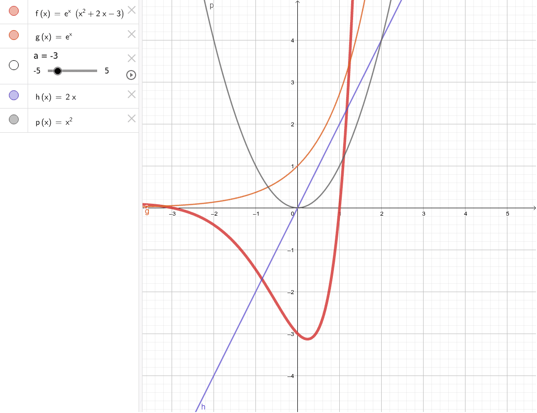 Grafico Funzione Exx22x 3 Geogebra 0960