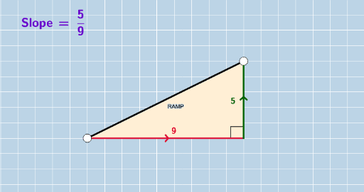 Introduction to Slope – GeoGebra