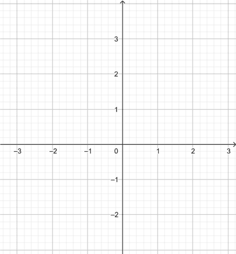 Move, Point and Line Tools – GeoGebra