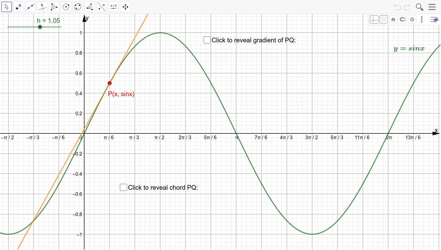 Derivative Of Sin Graph