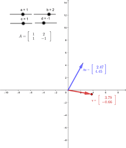 Matrix as a linear map – GeoGebra