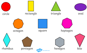 Different Shapes according their sides and vertices