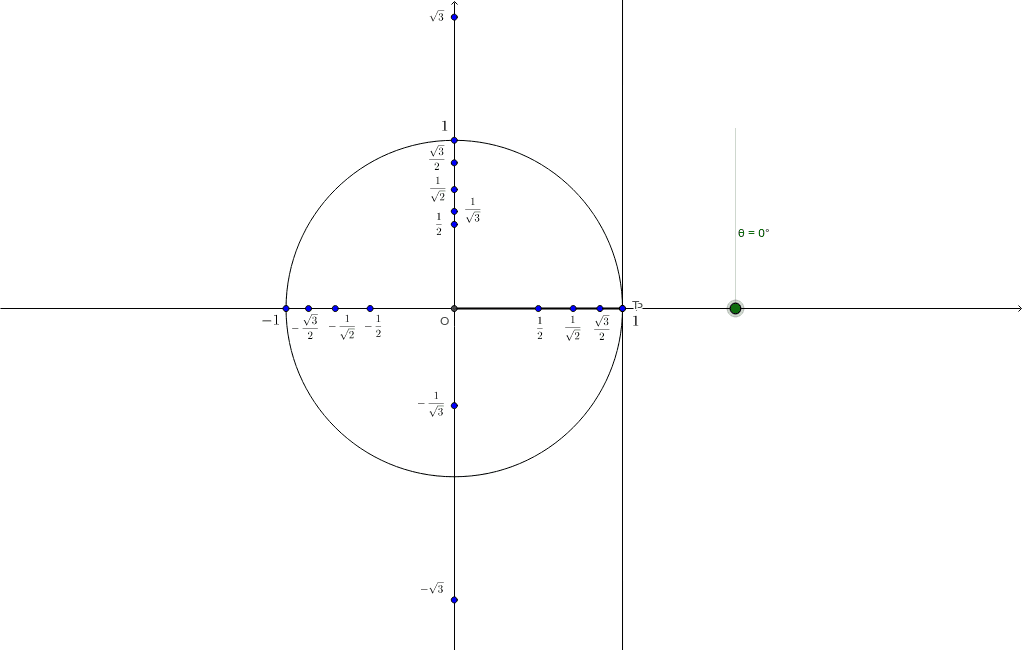 単位円 三角比 角の拡張版 Geogebra